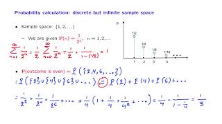 L01.9 Countable Additivity