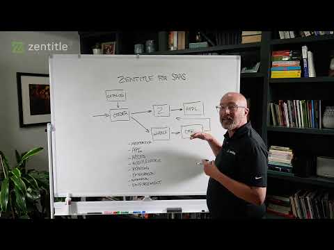 Zentitle for SaaS Applications