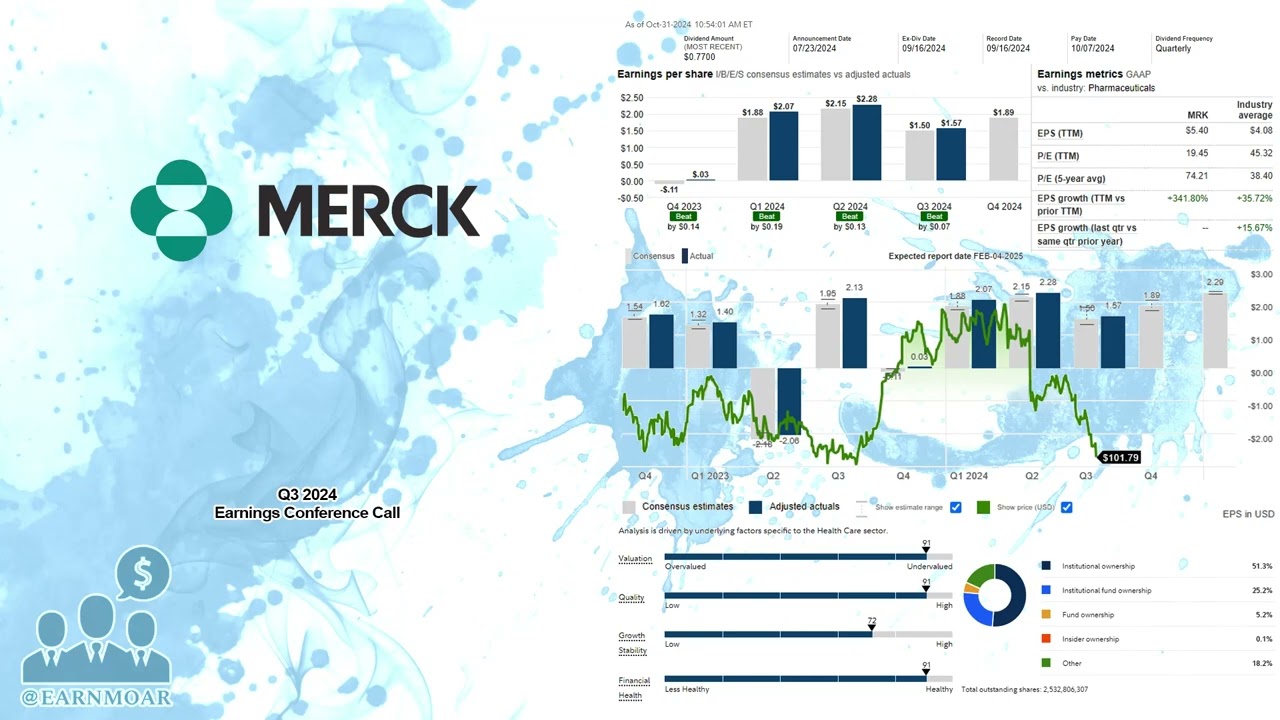 $MRK Merck Q3 2024 Earnings Conference Call