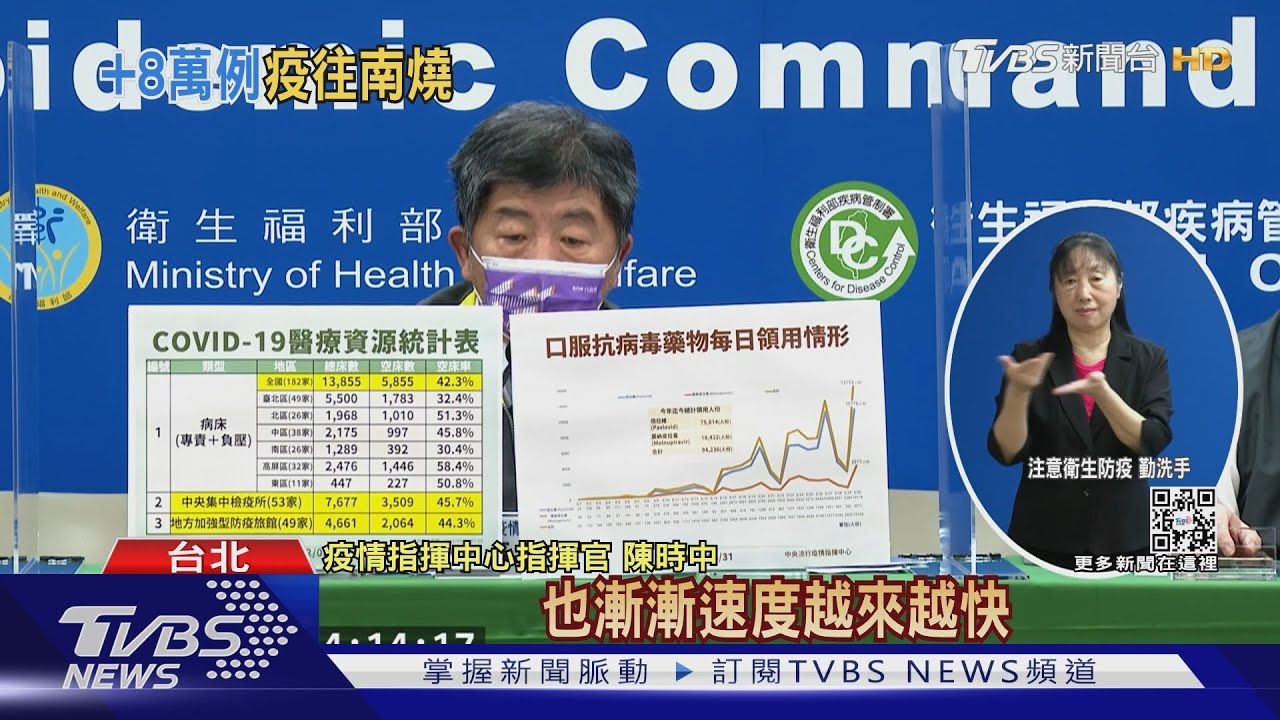 本土+80656「台中、高雄」雙破萬　快篩陽佔6成