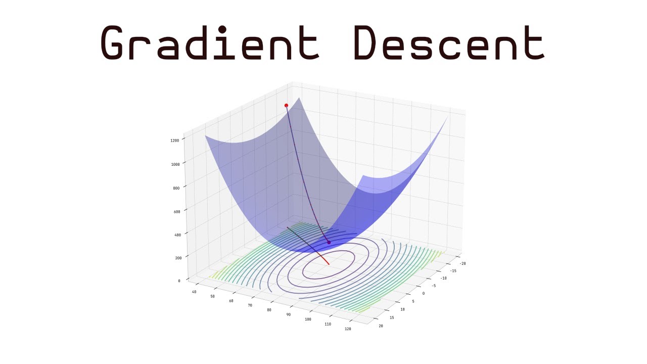 Discussing Batch, Stochastic, and Mini-Batch Gradient Descent