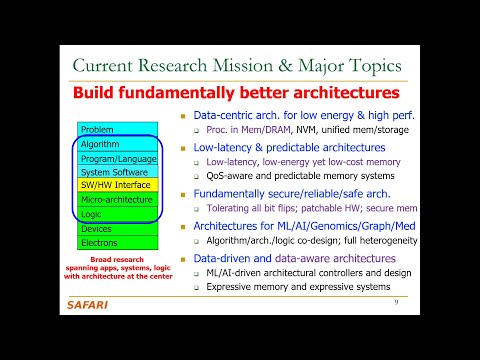 Seminar in Computer Architecture - Lecture 5: SAFARI Introduction & Research Topics (Spring 2023)