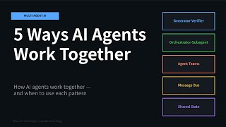 5 Ways AI Agents Work Together — Multi-Agent Coordination Patterns Explained