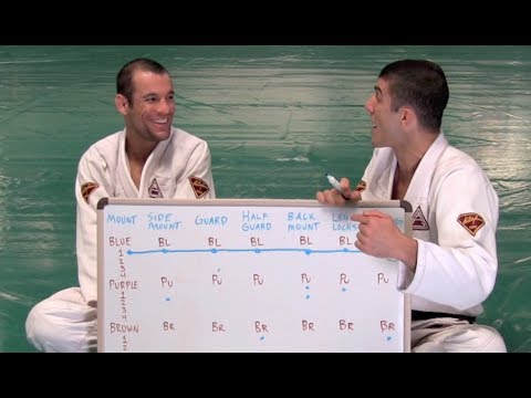 "Online Belts" vs. "Live Belts"