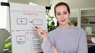 How the YouTube Algorithm Works (2023)