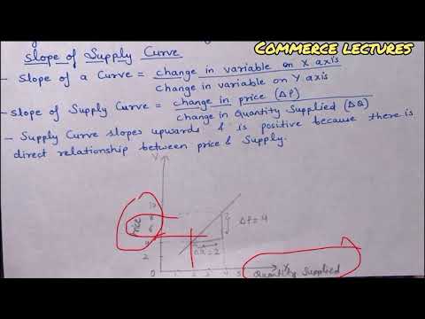 Time period and supply class 11 microeconomics notes