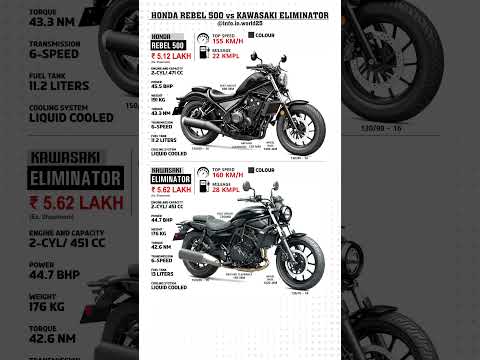 REBEL 500 vs ELIMINATOR #honda #kawasaki