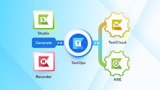 Chapter 3: Katalon Software Quality Platform as Solution