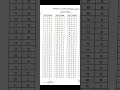 CET BED EXAMINATION 2023 ANSWER KEY C Lnmu B E