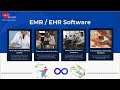 EMR / EHR SOFTWARE - Healthray