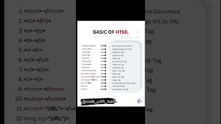 Download lagu basic HTML tags mp3 Download lagu basic HTML tags mp3