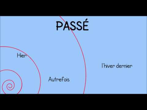 Passé présent futur