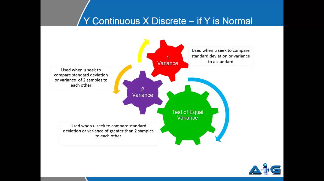 Overview of Variance Test explained