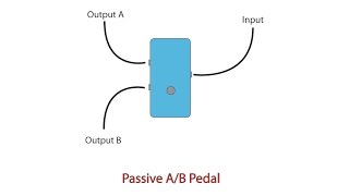 A/B Pedal Build