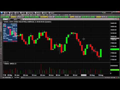 August 10th Daily Stock Market Recap by Tom O'Brien on TFNN   2015