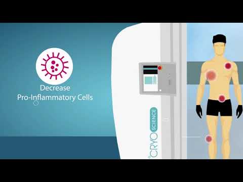 How Does Cryotherapy Work?