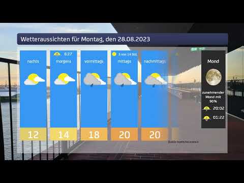 So wird das Wetter morgen in Hamburg