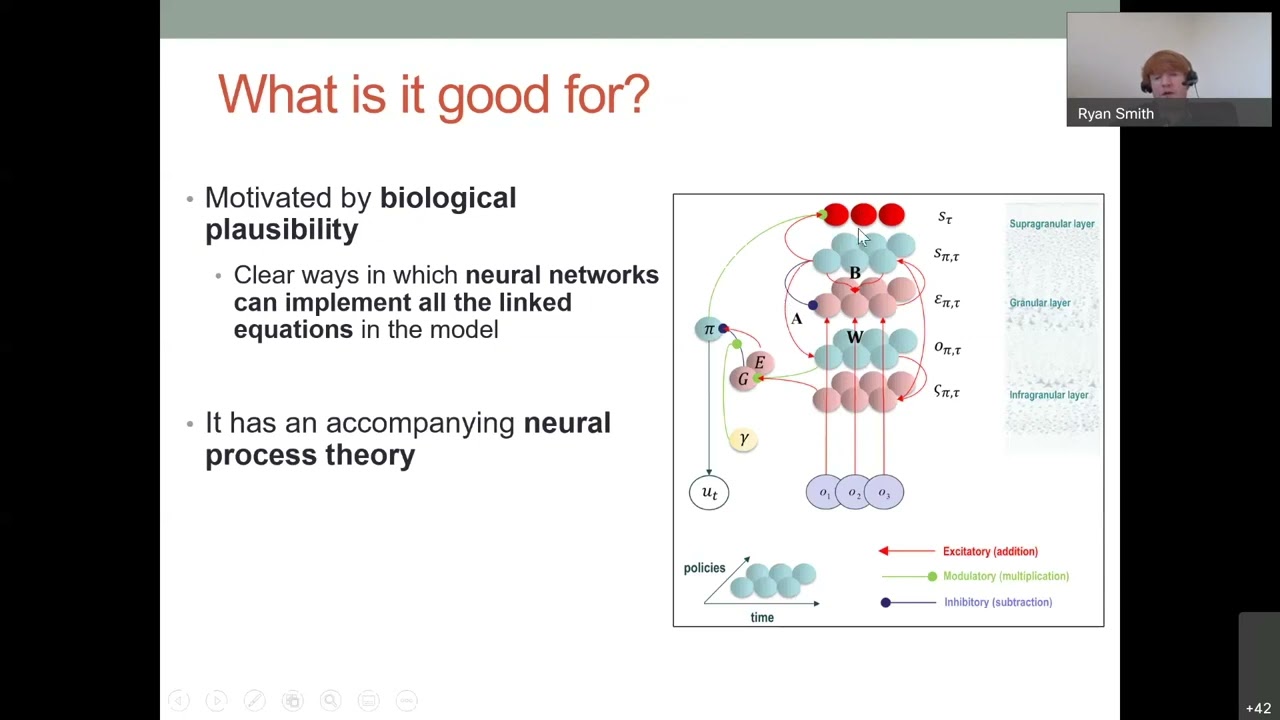 Ryan Smith: Active inference as a computational framework for modeling empirical data