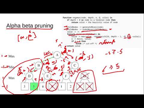 Chess Engine Programming Concepts Part 2 : Improving Search