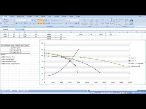 How to get the correct flow from your pump