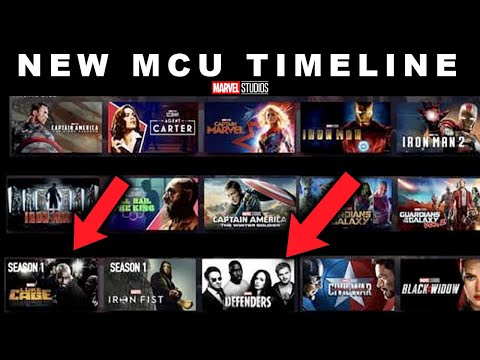 BREAKING! Marvel Reveals NEW MCU TIMELINE With NETFLIX SERIES CANON