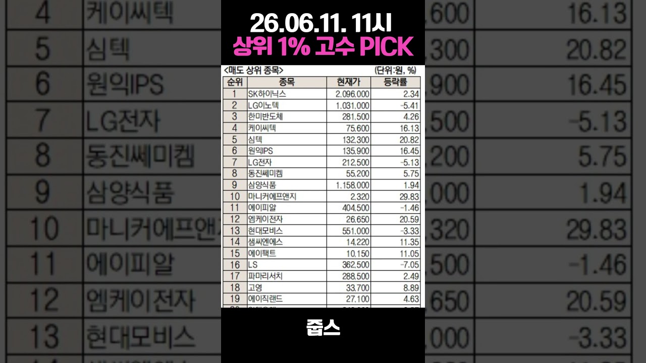 26.06.11 미래에셋증권 상위 1% 초고수의 픽