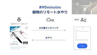 リモート水やりシステムをつくる #M5minutes チャレンジ