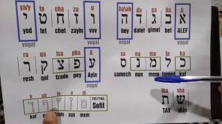 GEMATRIA, a beleza do hebraico!