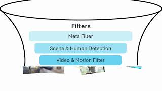 [CVPR 2026]: RoMo: A Large-Scale Richly Organized Dataset and Semantic Taxonomy for Human Motion Gen