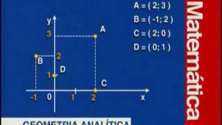 A 19 - Geometria Analítica - Matemática - Vestibulando Digital