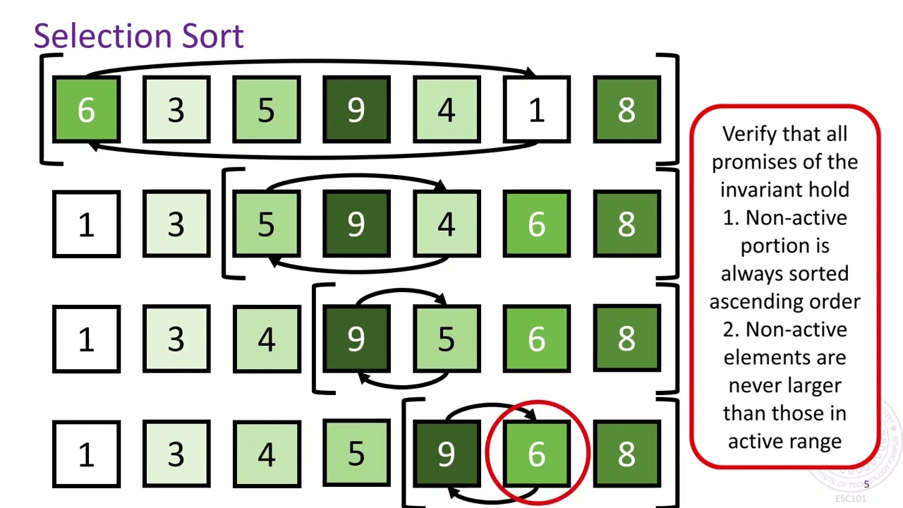 Sorting Algorithms: Selection Sort and Insertion Sort