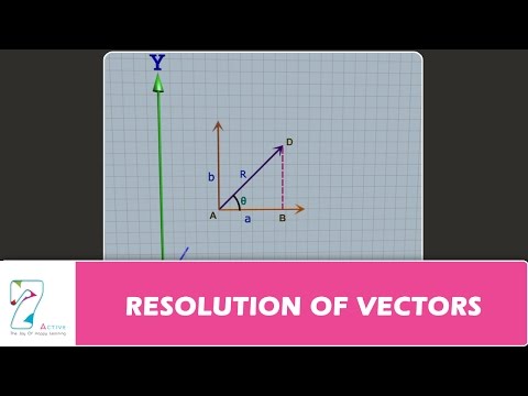 RESOLUTION OF VECTORS