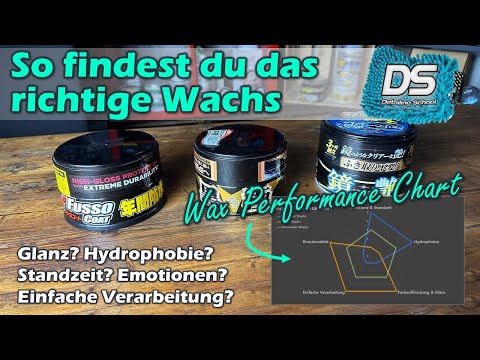 Das richtige Auto-Wachs finden mit dem "Wax Performance Chart" - Beispiel Soft99