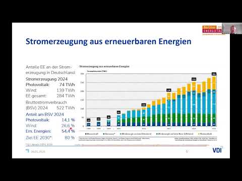 ENERGIETAGE 2025 | D.152 | Integration von PV-Strom ins Stromsystem - Herausforderungen & Lösungem