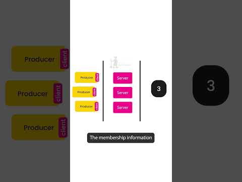 Kafka: Internal Algorithms