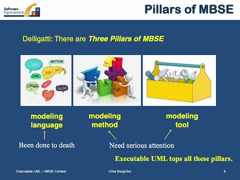 Shlaer-Mellor in MBSE - Clive Boughton - Shlaer-Mellor Days 2022
