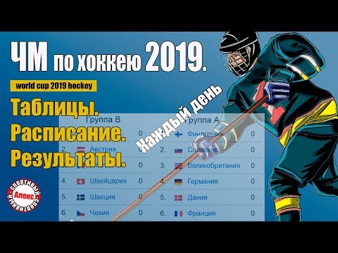 Чемпионат мира по хоккею 2019. Результаты. Расписание. Таблица. Россия в плей-офф.