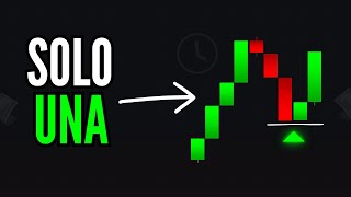 How to Be Profitable with a Single Trading Strategy thumbnail
