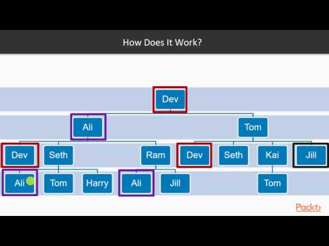 Using AI to Transform Search Introduction to LinkedIn Connection Feature | packtpub com