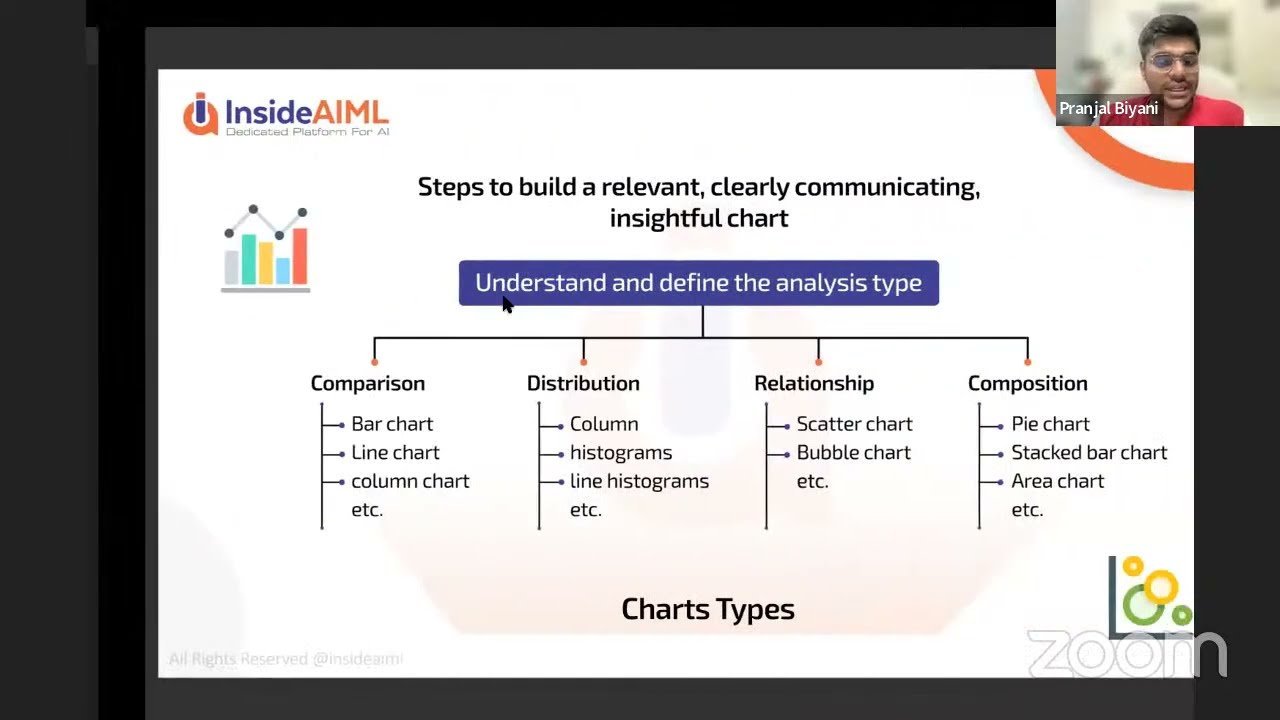 Building Effective Data Visualization for Business Intelligence.