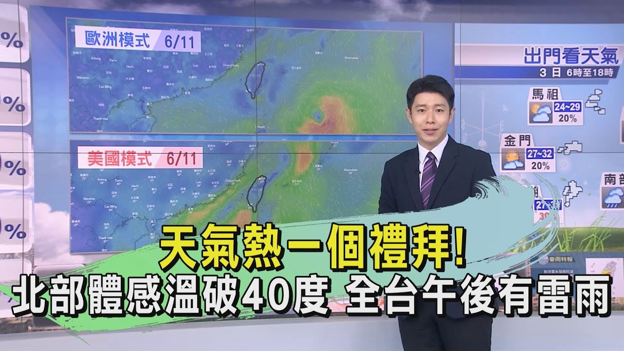 天氣熱一個禮拜！北部體感溫破40度　全台午後有雷雨