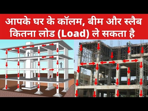 Column Layout Plan How to Place Columns in Building Plan Layout of Building Plan RCC Column