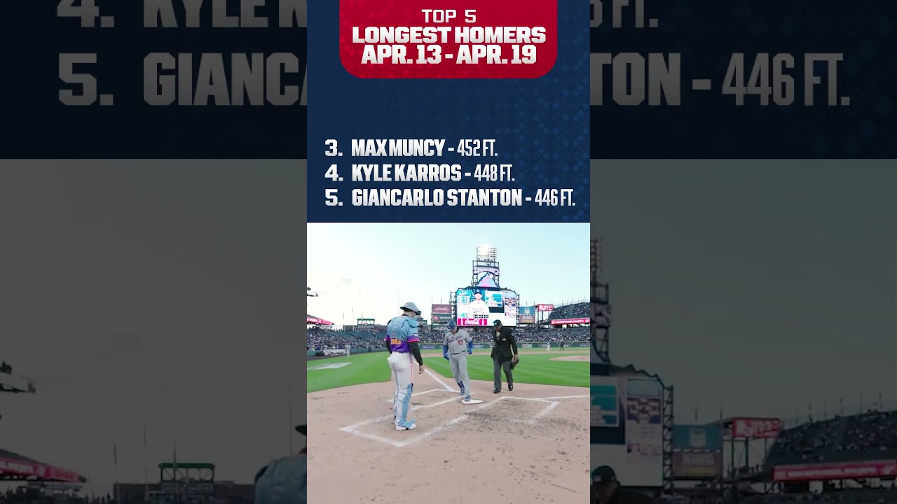 The longest home run of 2026 was hit last week! (See the top 5 👀)
