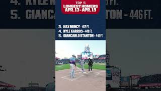 The longest home run of 2026 was hit last week! (See the top 5 ????)