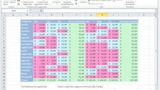 Macro Excel Formattazione Condizionale