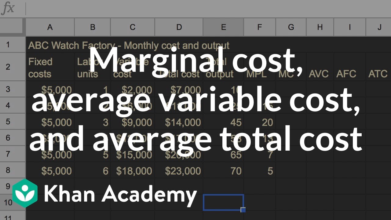 Marginal cost, average variable cost, and average total cost | APⓇ Microeconomics | Khan Academy