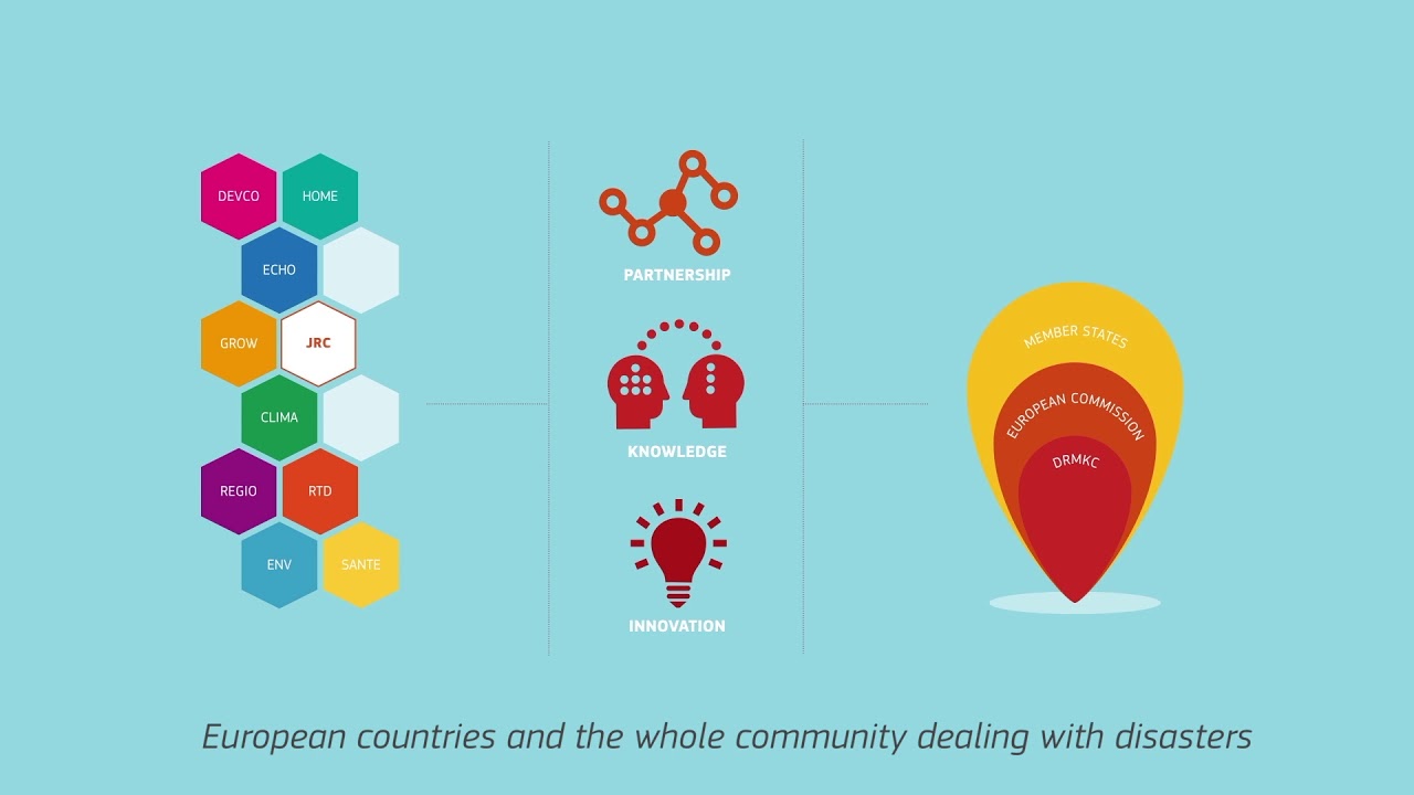 Disaster Risk Management Knowledge Centre