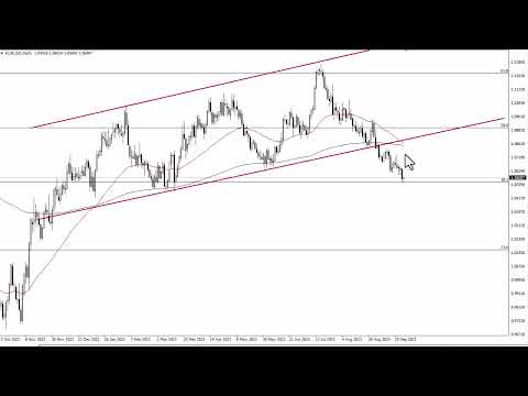 EUR/USD Technical Analysis for September 27, 2023 by FXEmpire