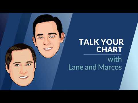 Talk Your Chart | From concentration to FED rates and cash flow, what do we make of the data?| Ep 43