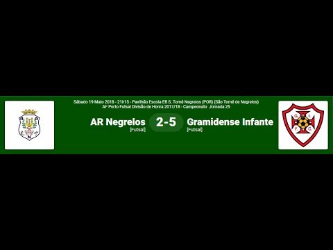 Resumo jogo AR Negrelos vs Gramidense Infante FC